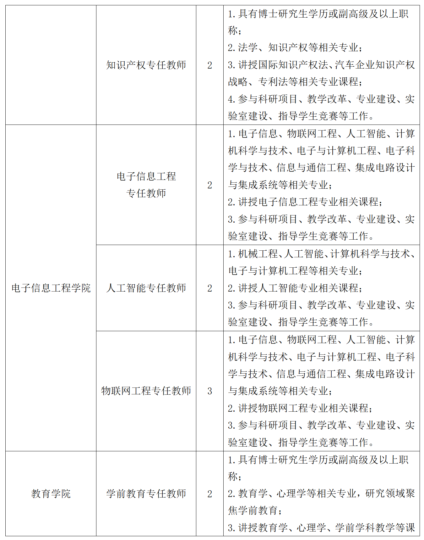 吉利学院2024年春季专任教师招聘公告 (1)_04.png